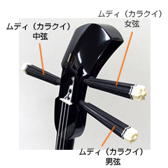 三線の部分と名称